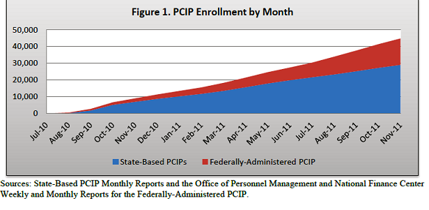 50,000 With Pre-Existing Conditions Helped By Health Reform