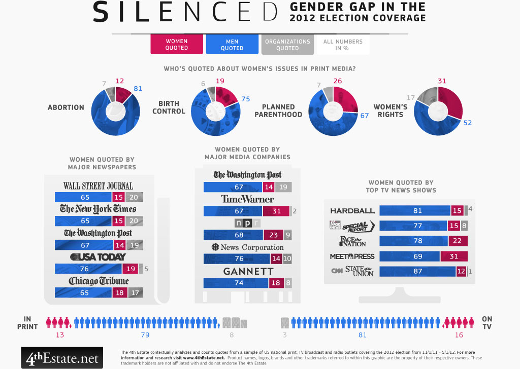 This week in the War on Women: Shut your stupid ladyhole, no one cares what you think