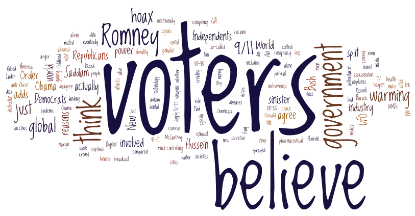 Who Believes in Conspiracy Theories?