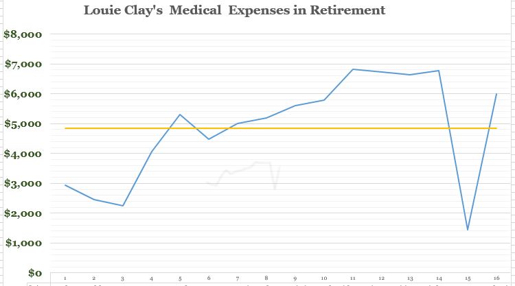 Dickering with the Nation's Health Care